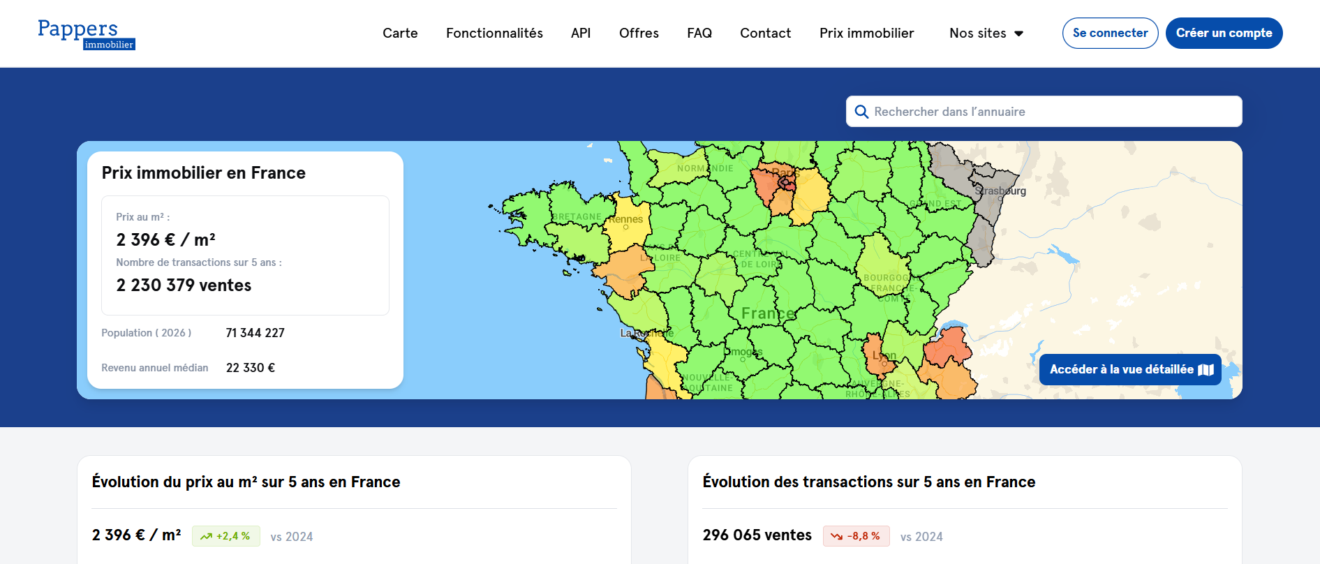 You are currently viewing Pappers immobilier : toutes les données immobilières publiques