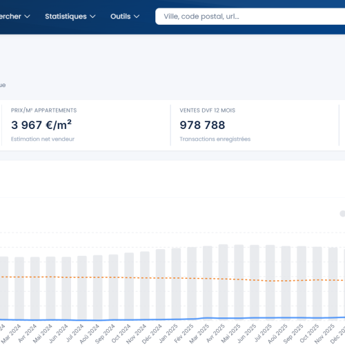 Castorus : guide complet pour utiliser la plateforme immobilière (+ Avis)