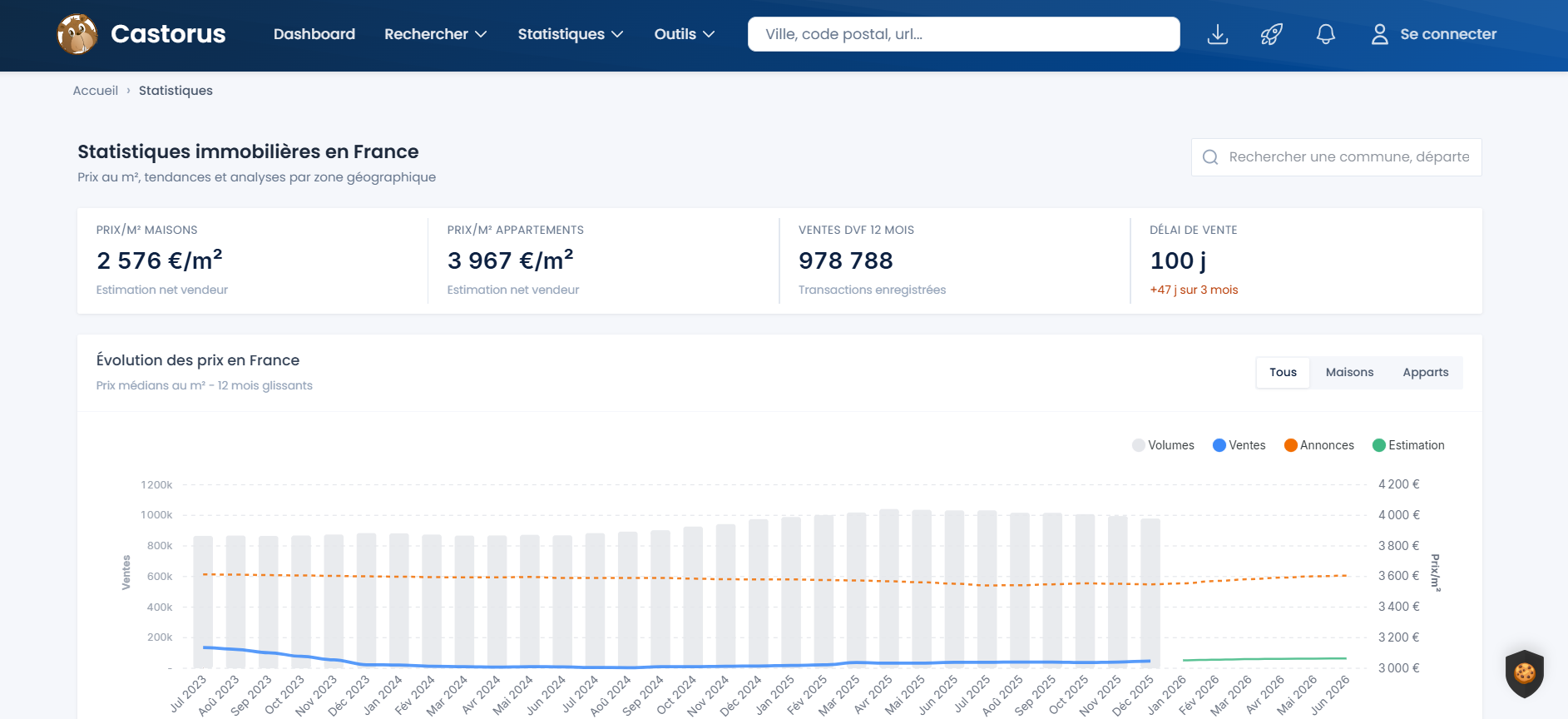You are currently viewing Castorus : guide complet pour utiliser la plateforme immobilière (+ Avis)